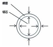 荔枝视频黄色APP软件铜层一般检测方法